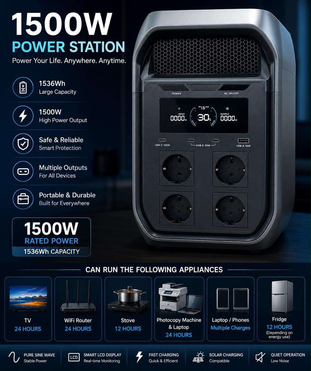 EcoFlow 1500W Portable Power Station